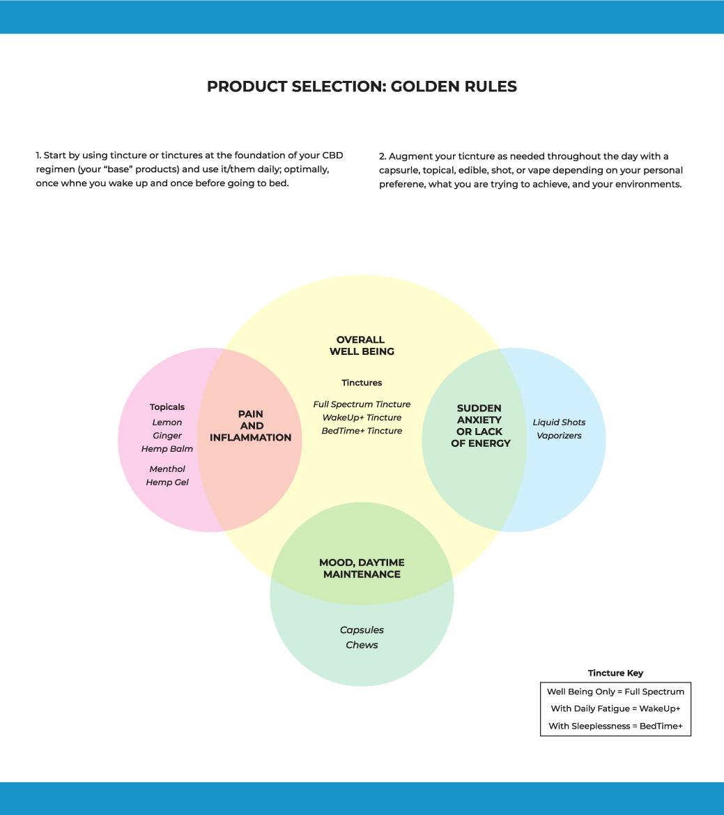 Product Guide Graphic